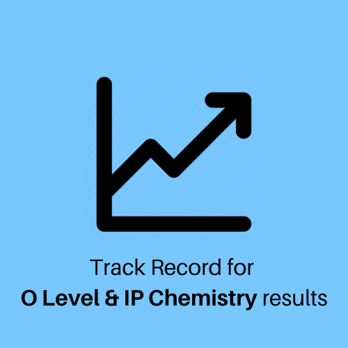 Winners Education Centre - The Chemistry Specialist